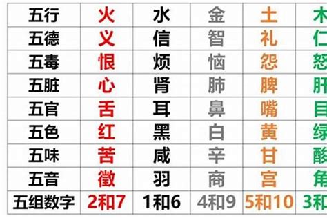 八字缺五行|五行查询,五行缺什么查询,生辰八字五行查询,出生时辰五行查询